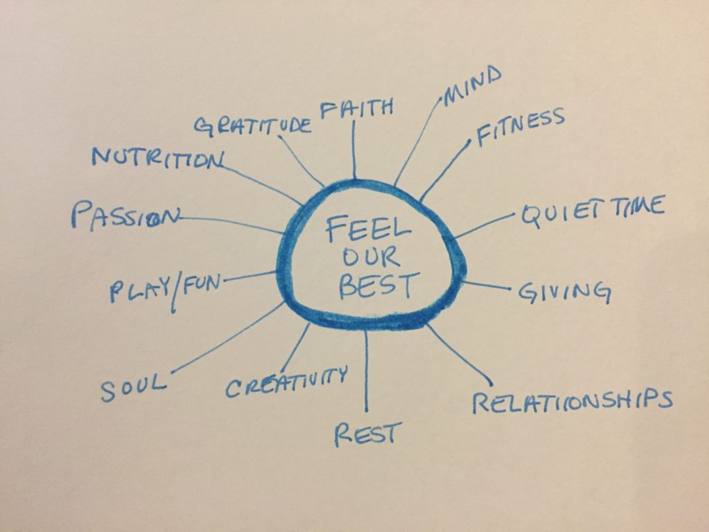 Week 10…Taking Care of Our Whole Self and The People in Our Life