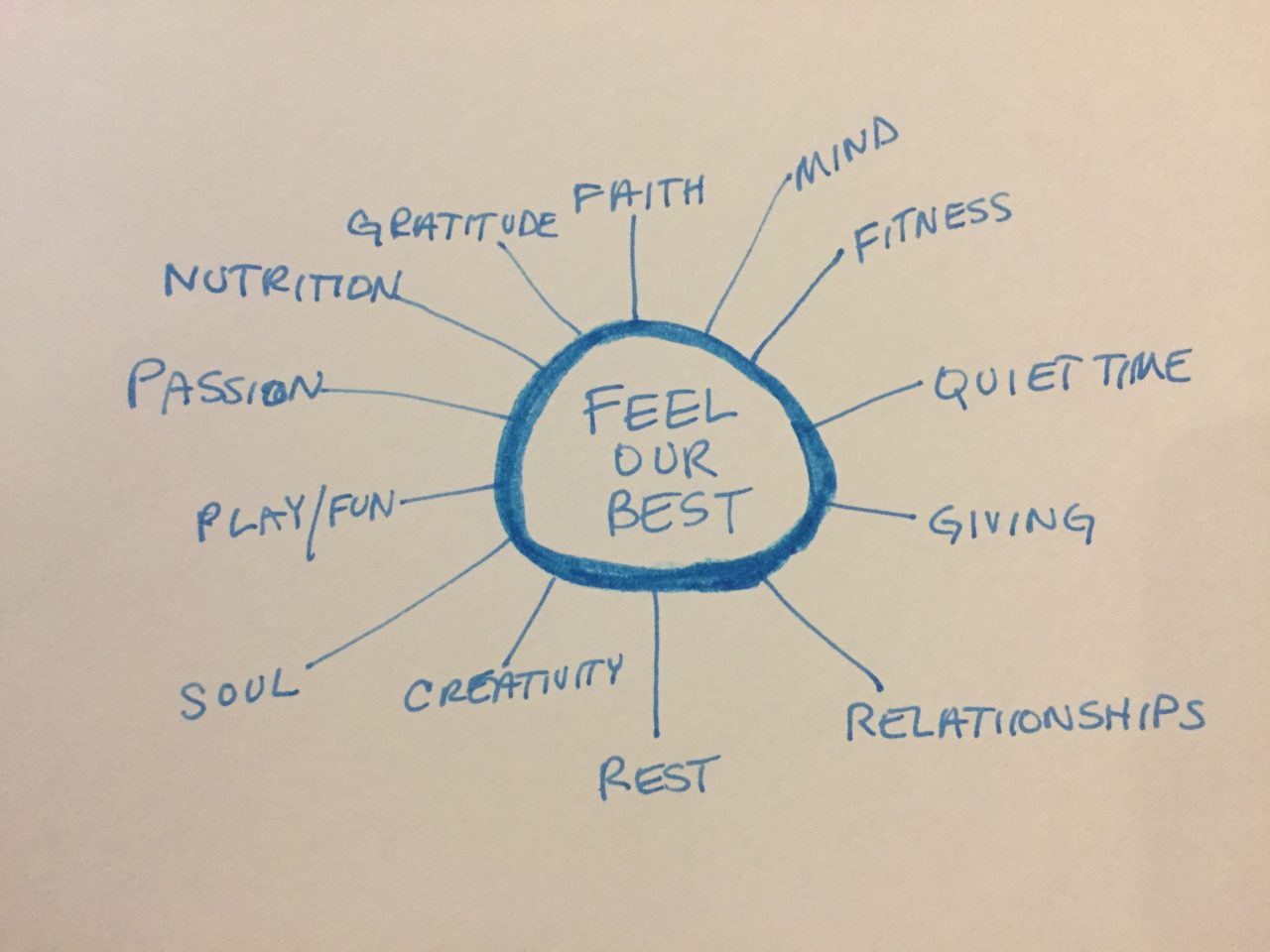 Week 10…Taking Care of Our Whole Self and The People in Our Life